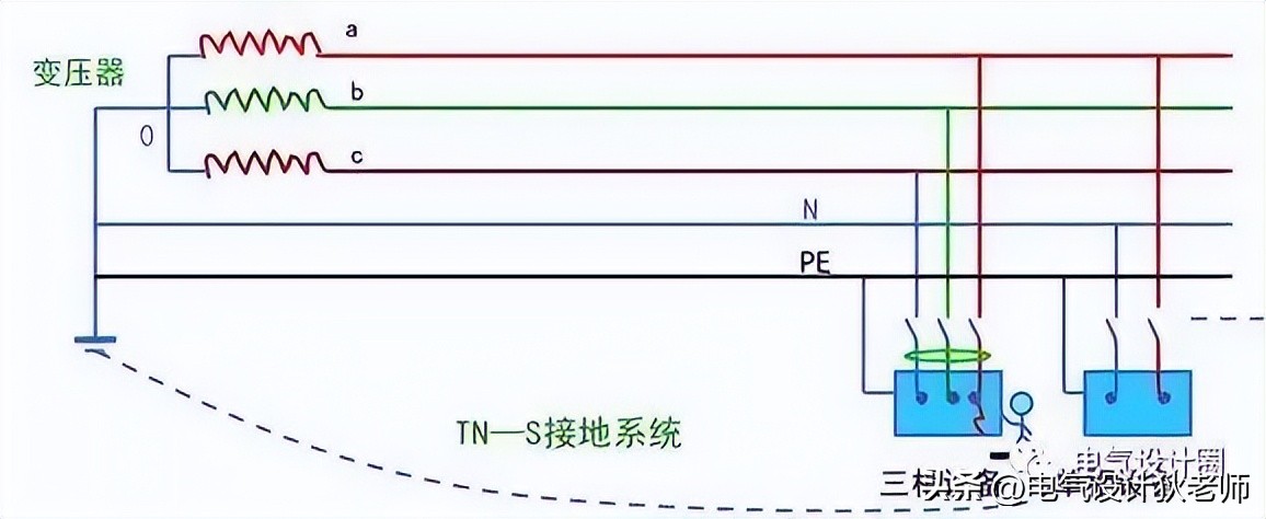 终于有人把建筑防雷接地系统讲解透彻了，收藏看10遍！干货！