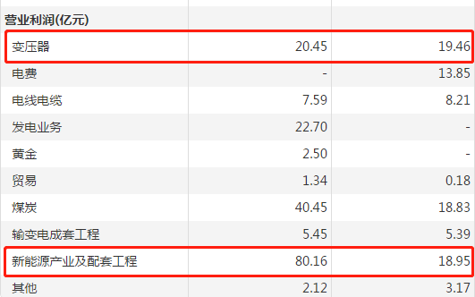 特高压大佬在转行