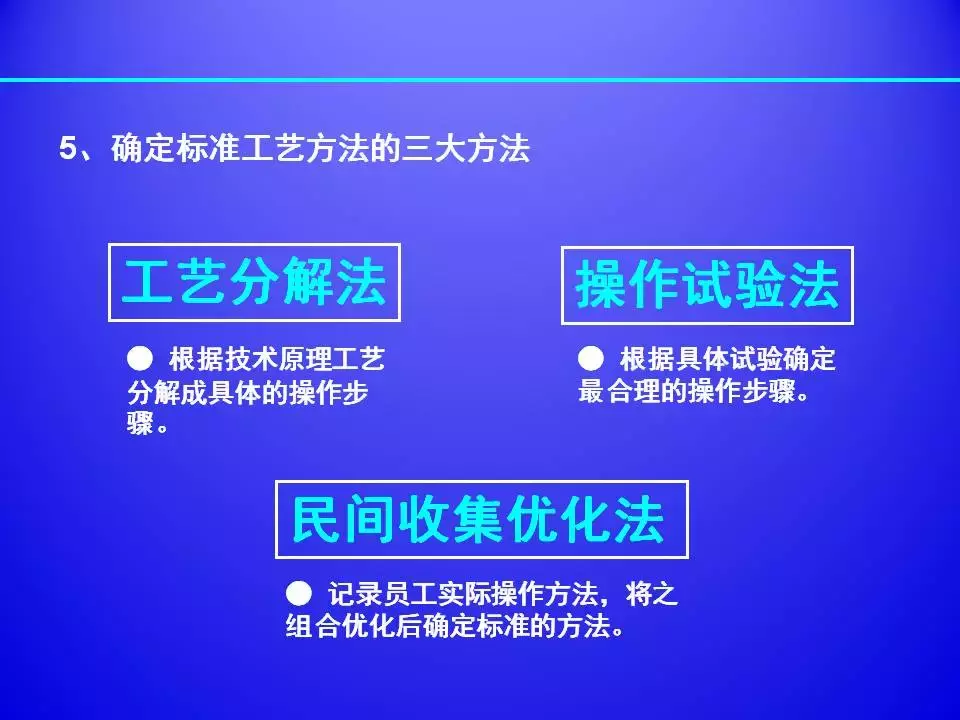 超棒PPT解讀精益生產標準化