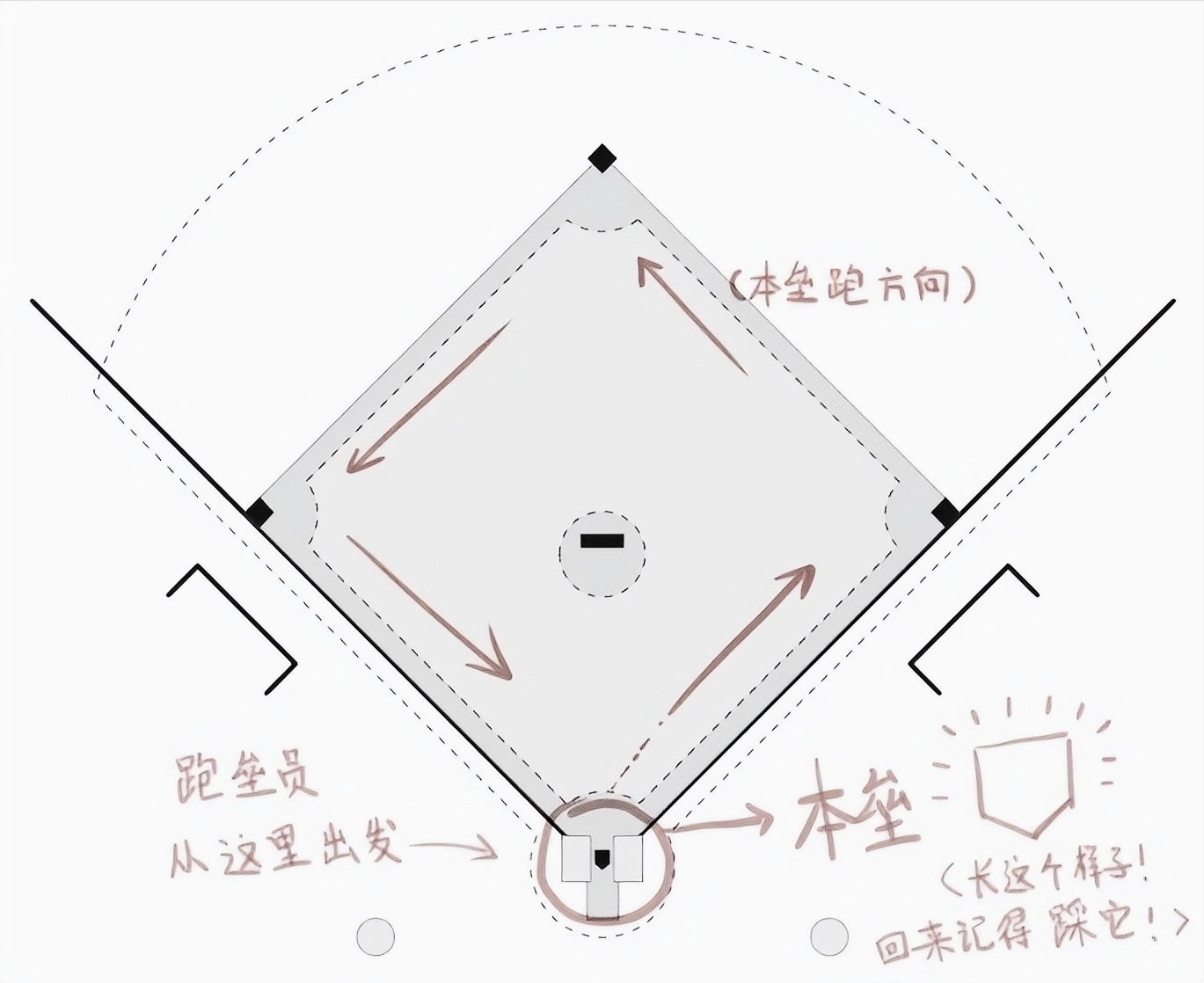 板球棒球垒球的区别(棒球入门知识1.0)