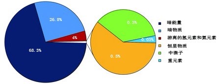 深度：或许外星人的存在方式超乎想象，人类的智力根本理解不了