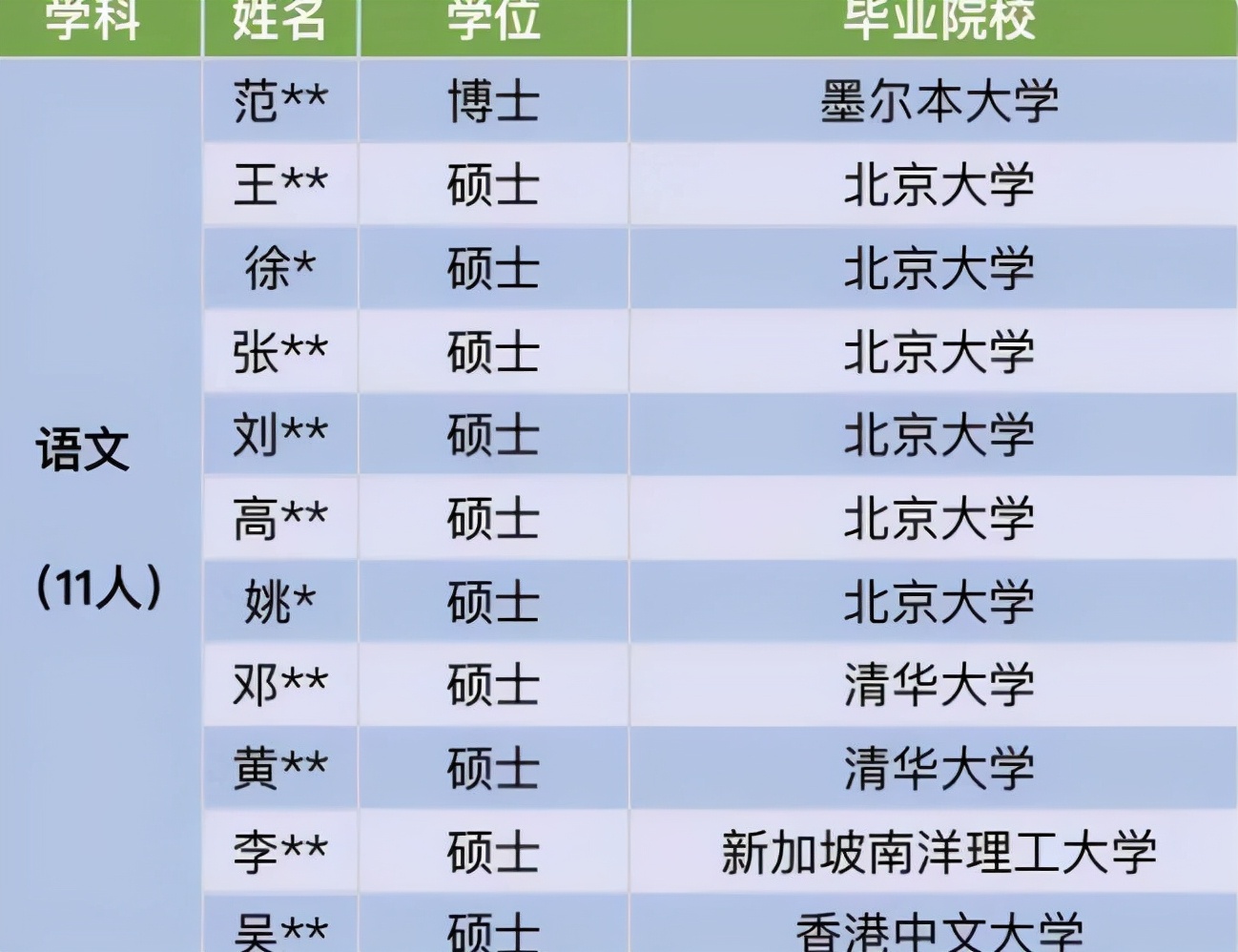 有点亏，博士最快28岁才能毕业，大学生想考编进体制内得抓紧了