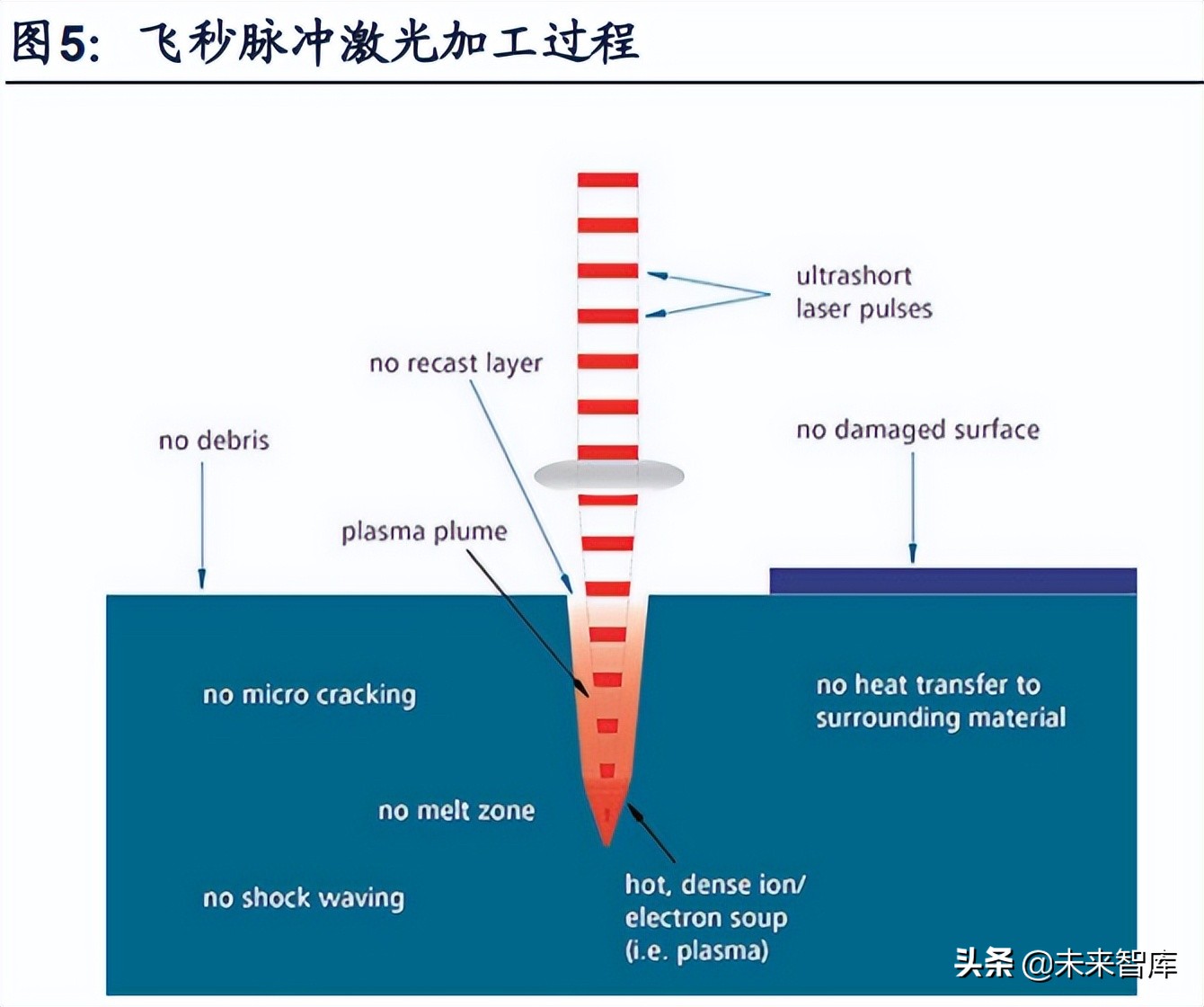 光伏激光设备行业专题研究：激光在光伏中的运用