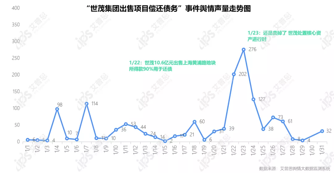 行业月报｜2022年01月中国房地产舆情监测数据盘点