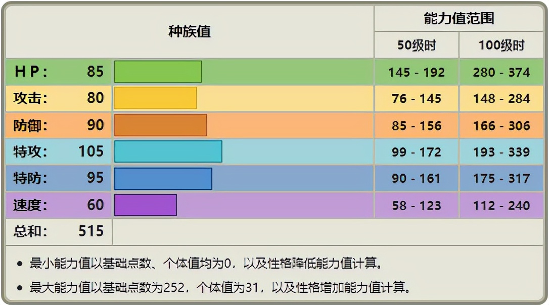 多边兽(《宝可梦》多边兽Ⅱ双打为何多选下载特性？而不是其它两个？)