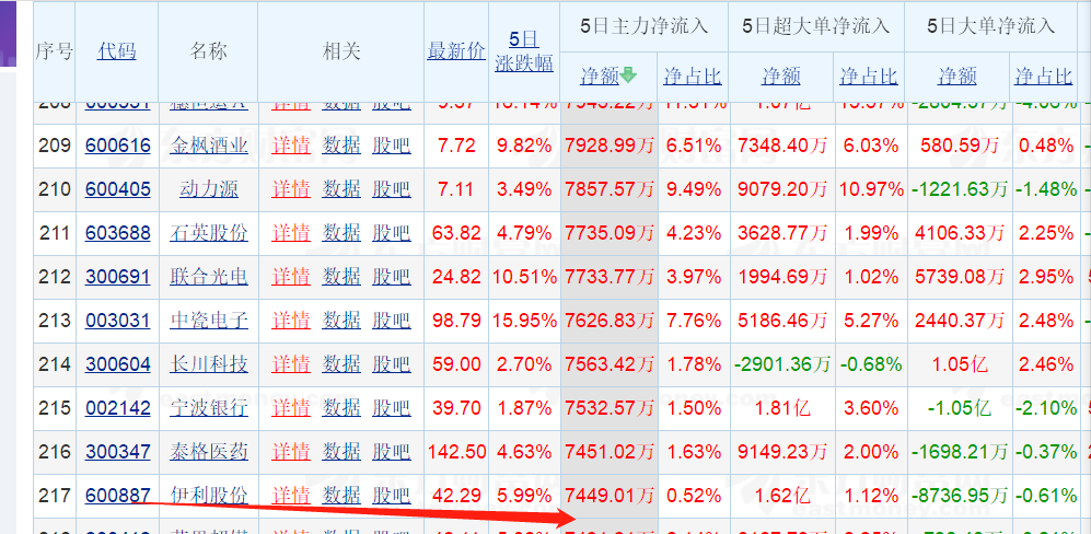 伊利股份，海康威视，恒瑞医药本周大涨反弹，是否迎来反转良机