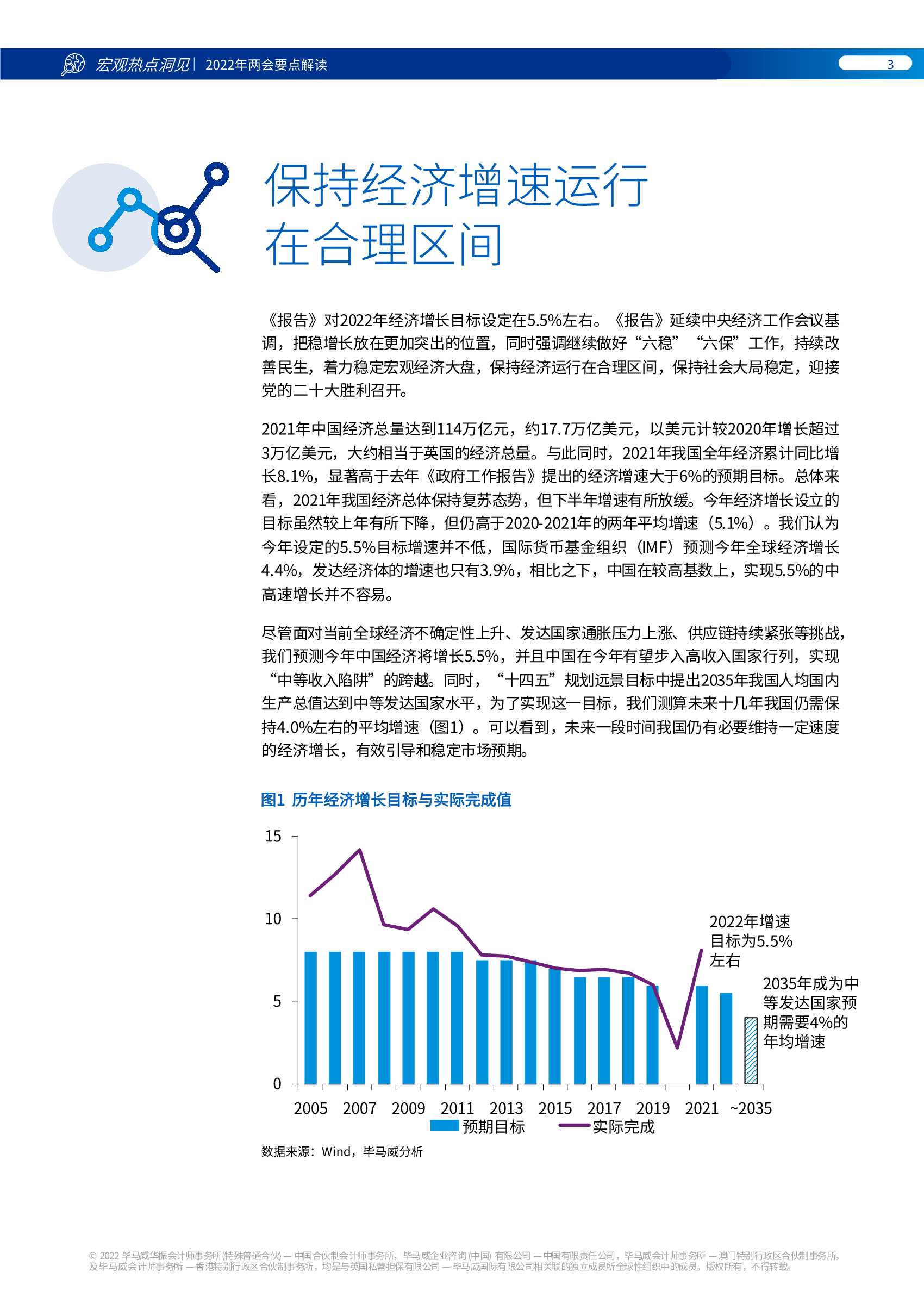 毕马威KPMG：2022年两会要点解读