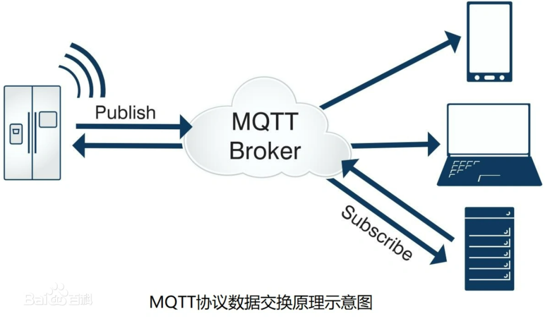 一文了解MQTT协议