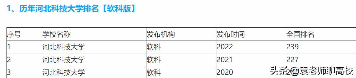 太原科技大学与河北科技大学，华北临省两所科技大学，该怎么选？