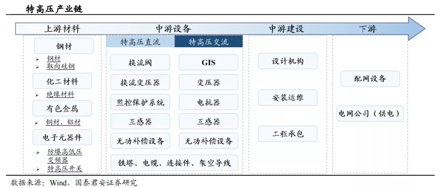 3800亿的特高压，如何补齐新能源的最后一块短板？
