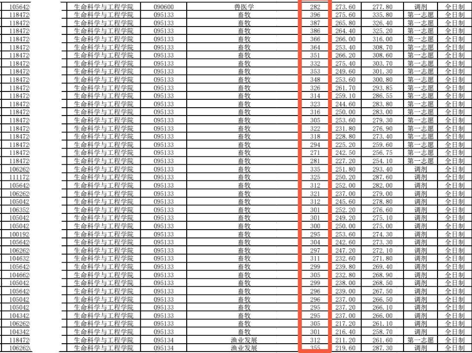 只要个研究生身份，对学校、专业无要求，求推荐大学