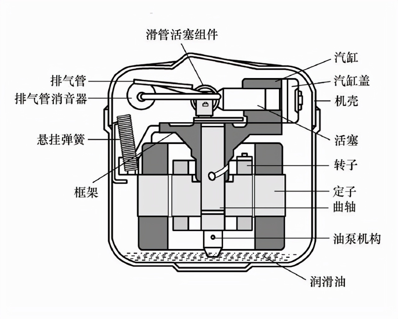 冰箱停用需要进行怎样的处理