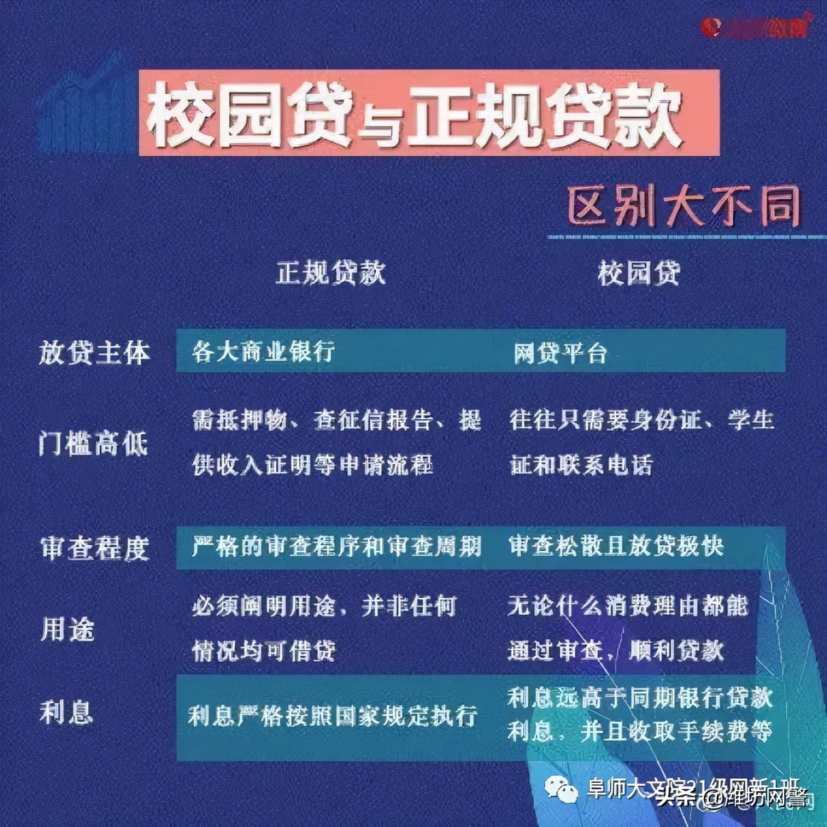 防诈骗小知识