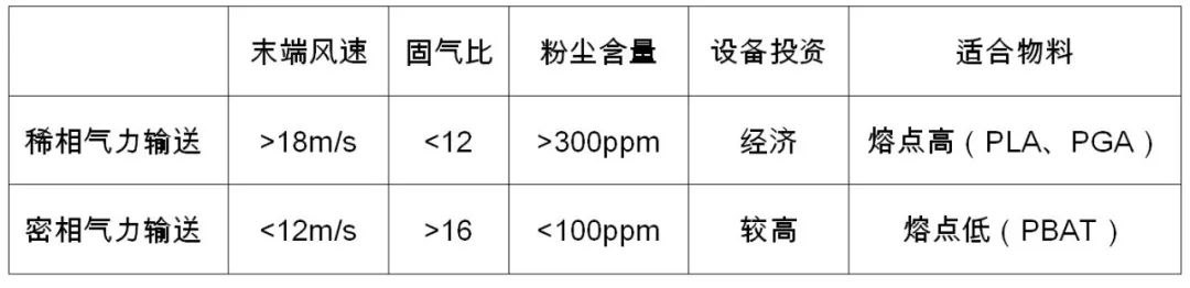 干货丨可降解材料成品工段提升品质有哪些方法，需要注意什么？