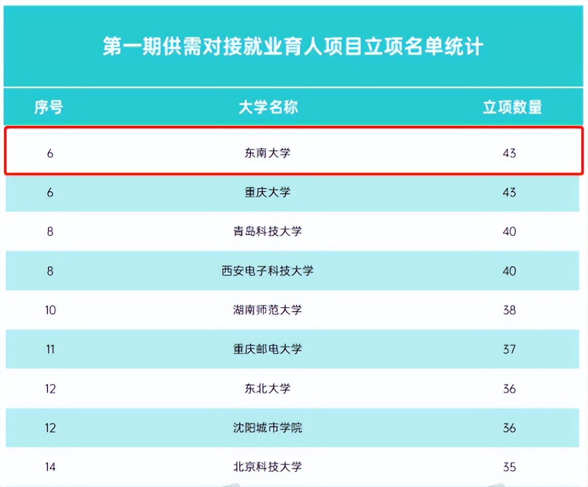 学科全面，专业强势！东南大学：实力稳坐全国前列，多次问鼎江苏第一！