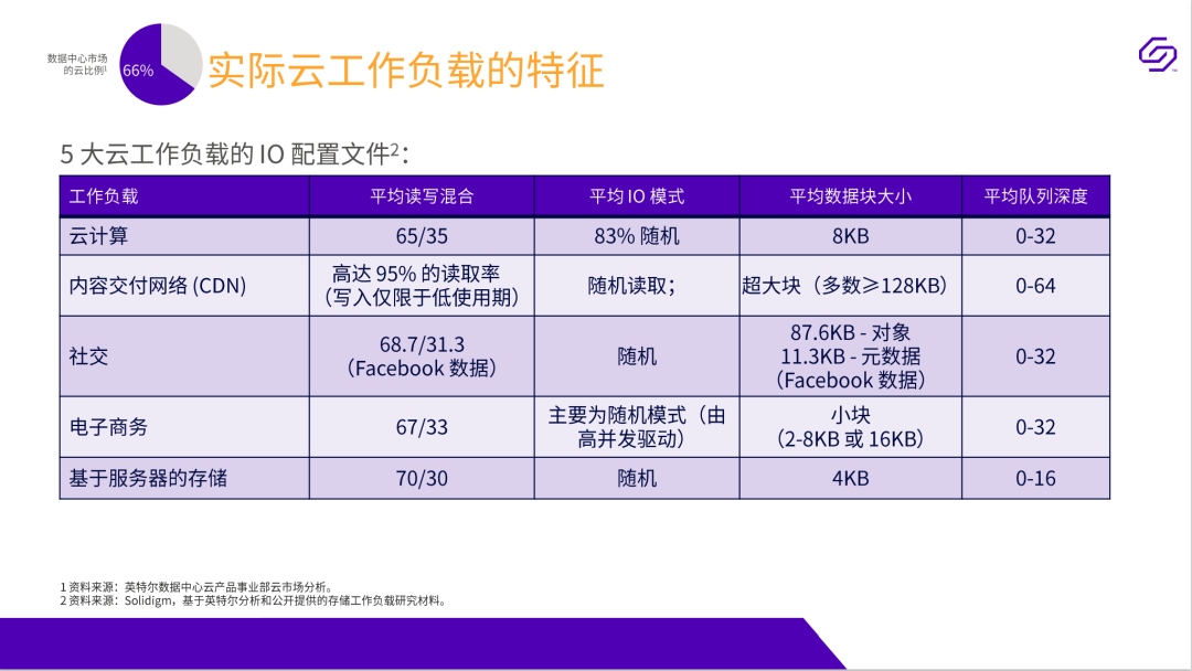 这里有一款非常优秀，而且很有上进心的SSD