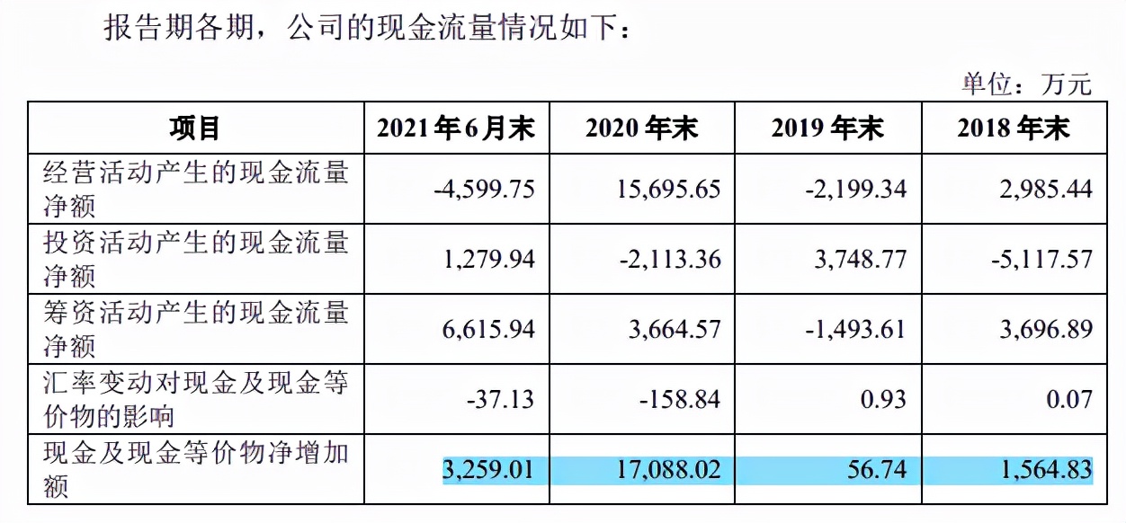 裹挟于第二大股东兼第一大客户顺丰，科捷智能的独立性难言