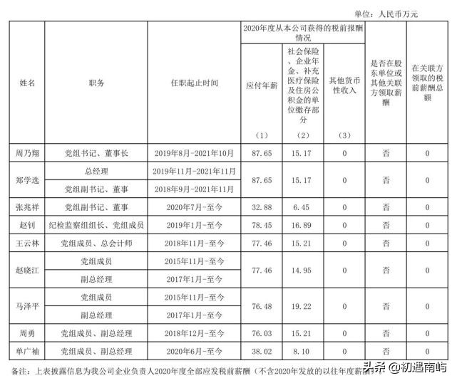 中国央企高管年薪有多少钱工资？(国家公布央企负责人薪酬)