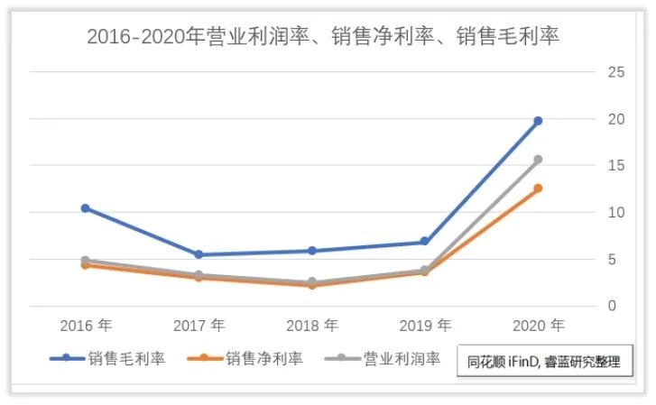 荣盛石化收入怎么样、赚钱吗？