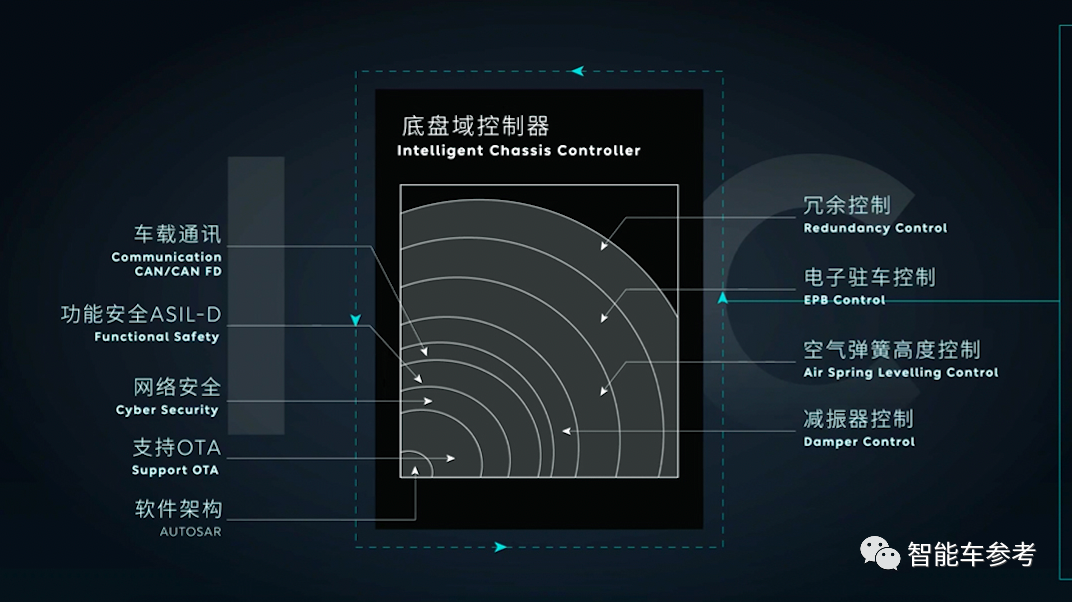 蔚来这次背刺油车的ICC，到底是一种什么技术