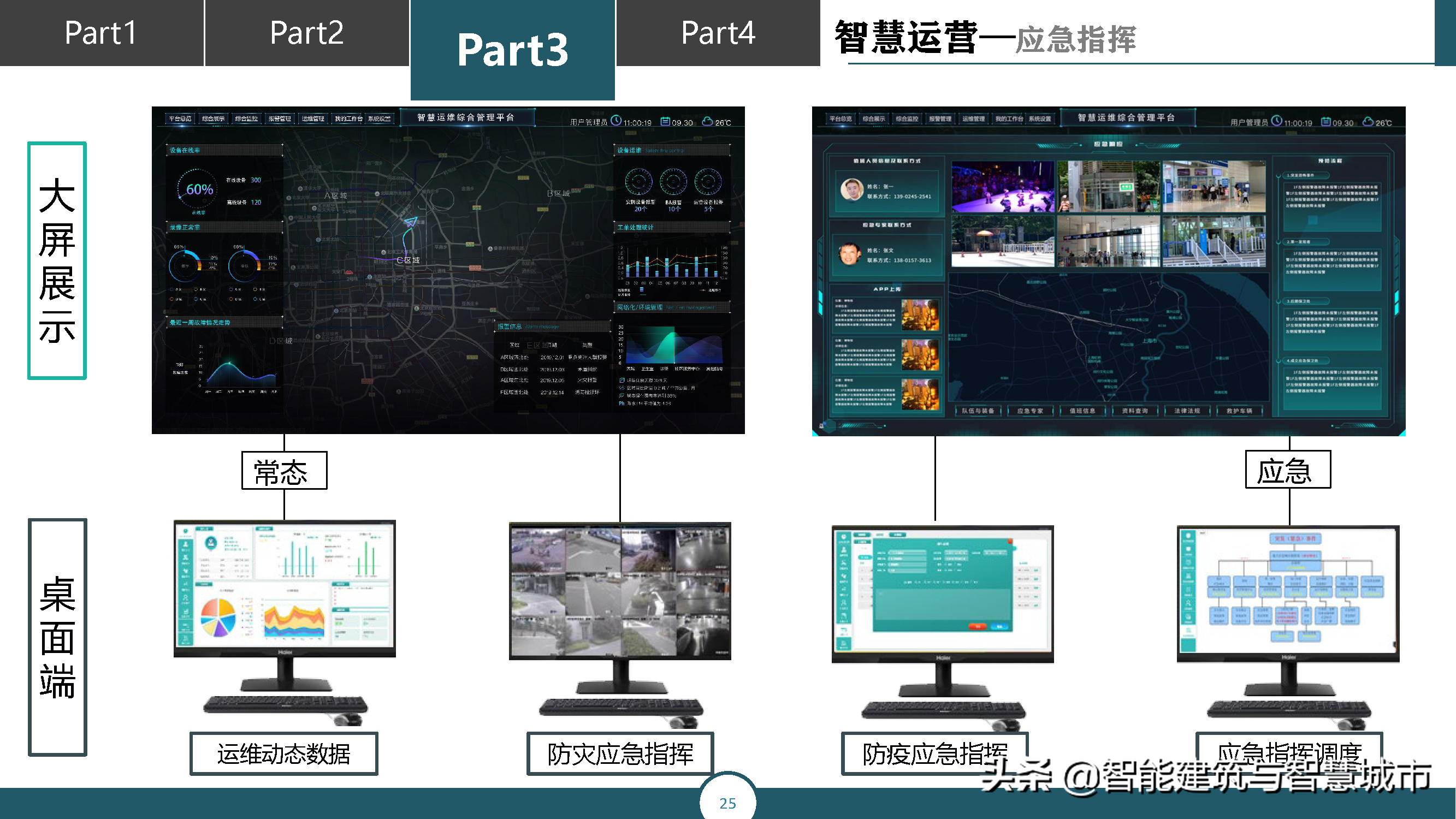 智慧城市运营管理平台解决方案