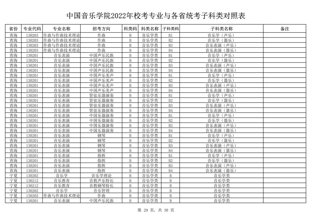 中国音乐学院2022本科招生简章！校考专业与各省统考子科类对照表