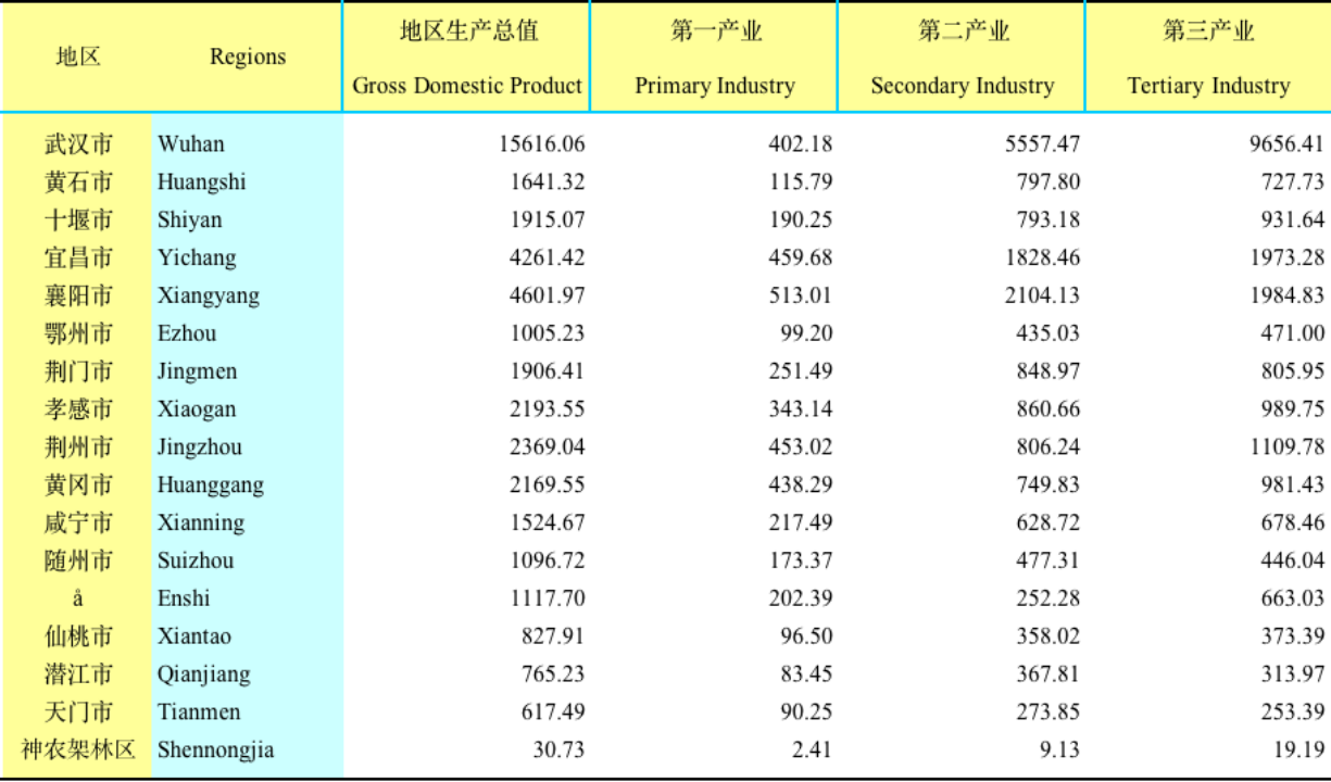 三峡大学、长江大学、湖北师大、湖北民大：不在武汉，但值得选报
