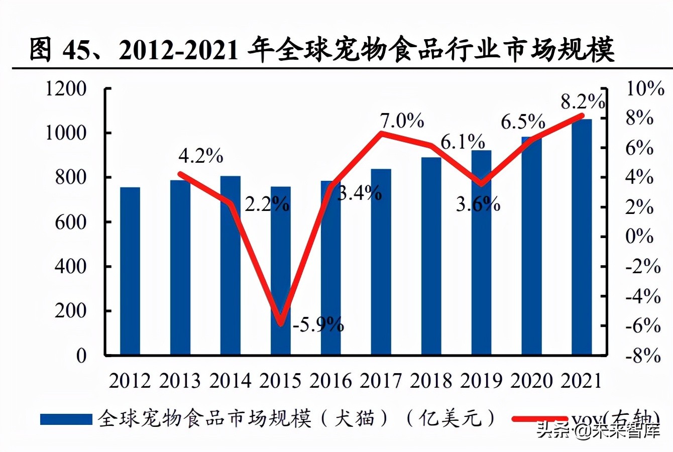 宠物食品行业研究：国产品牌正迅速崛起，乖宝线上突围领风骚