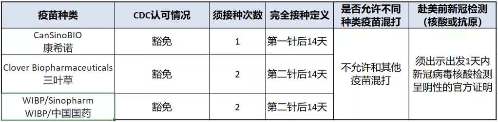 美国签证新政策,美国签证新政策最新消息2021年