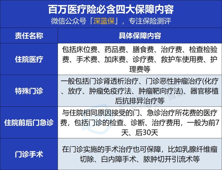 为啥劝你不要轻易买保险？小心白花钱！这些常见的坑你踩了几个