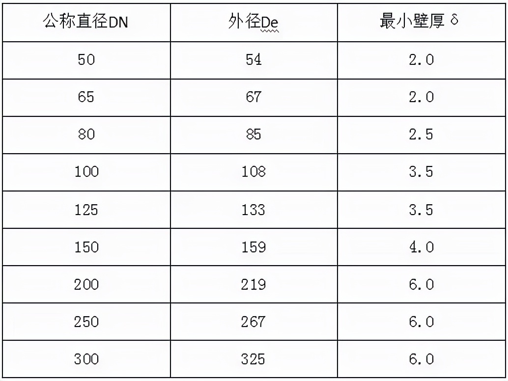 给排水材料进场如何验收？详细总结，建议收藏