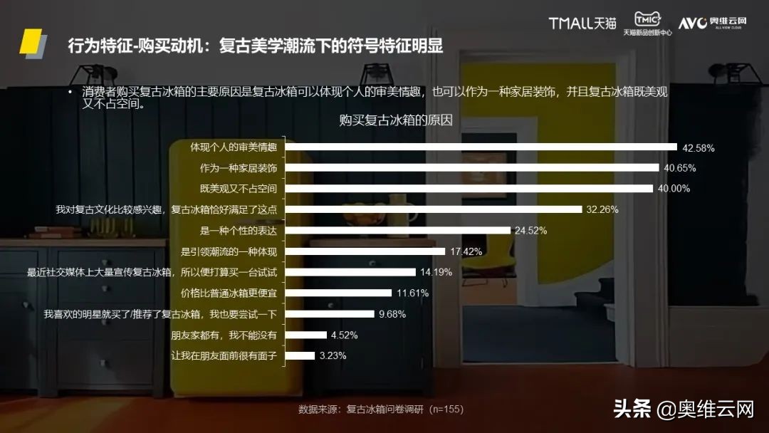 「AVC×TMIC」《2022中国复古冰箱消费趋势洞察报告》