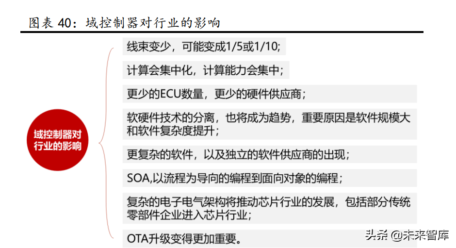 汽车行业研究：景气周期再延续，供需两旺新机遇