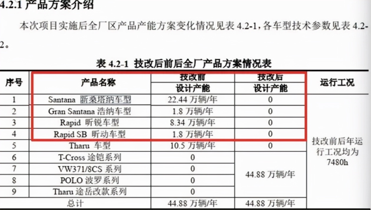 油耗仅3.6L？一箱油干1400KM！10.58万起，各种省油SUV通通有！牛