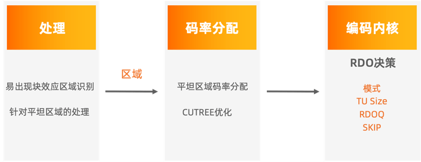 nba画质为什么很差(如何解决赛事直播画质不清晰问题？｜阿里云视频云「窄带高清」)