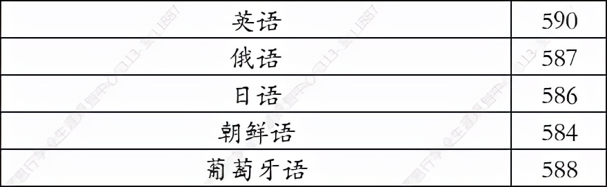 大连外国语大学2021在河北录取分数线（学思行线上高考志愿填报）