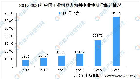 2022年中国工业机器人行业市场前景及投资研究预测报告