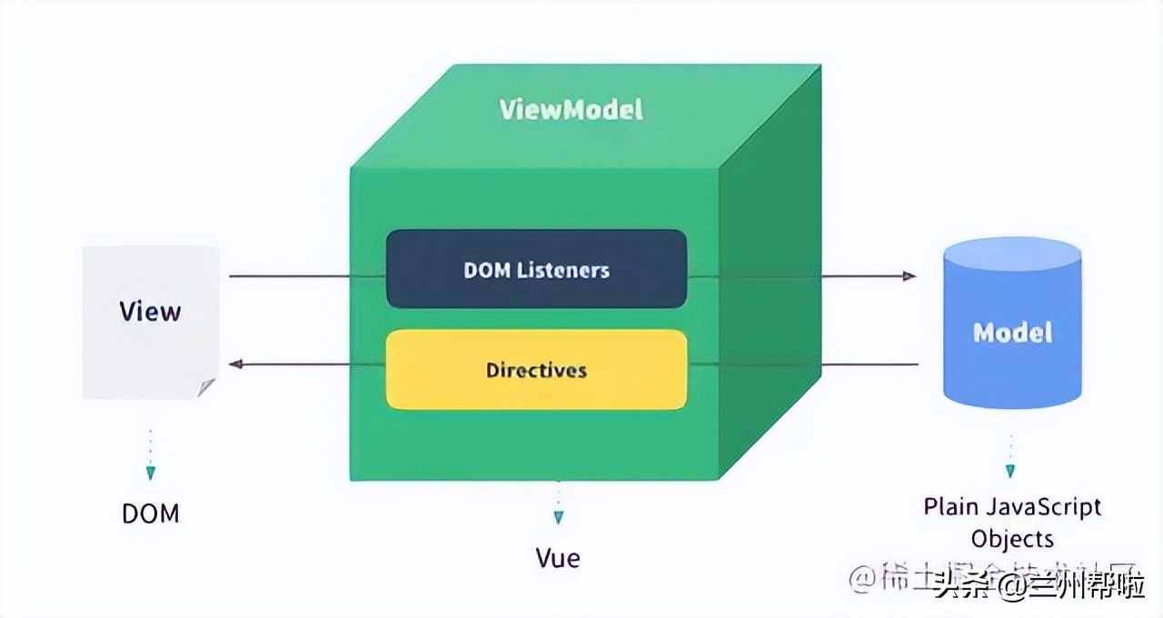 vue注册全局组件（Vue）