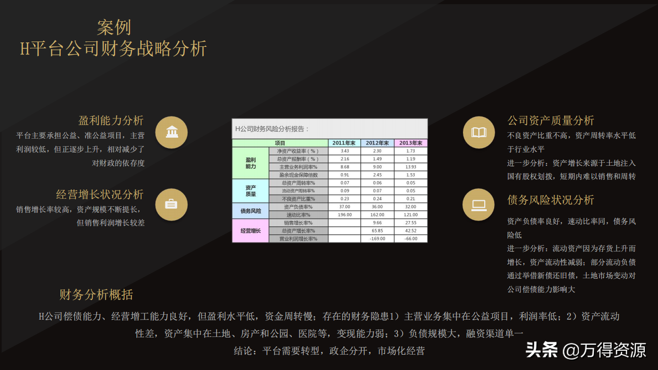 国企改革：从投融资平台到国有资本投资运营公司（地方企业转型）