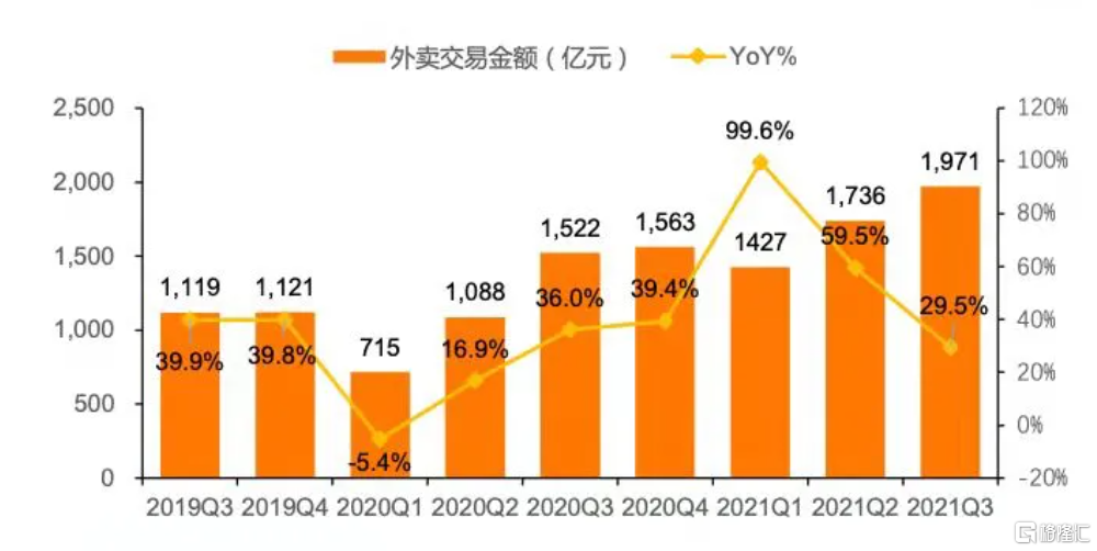 电商集体“失速”，互联网的基本面真的变了吗？