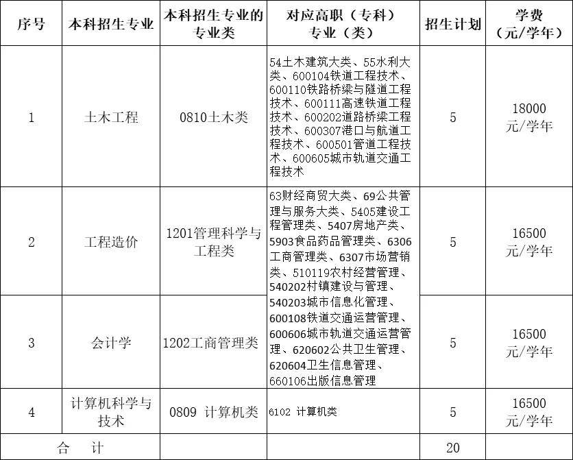 22年江西专升本这两所院校，已公布退役大学生士兵免试专升本简章