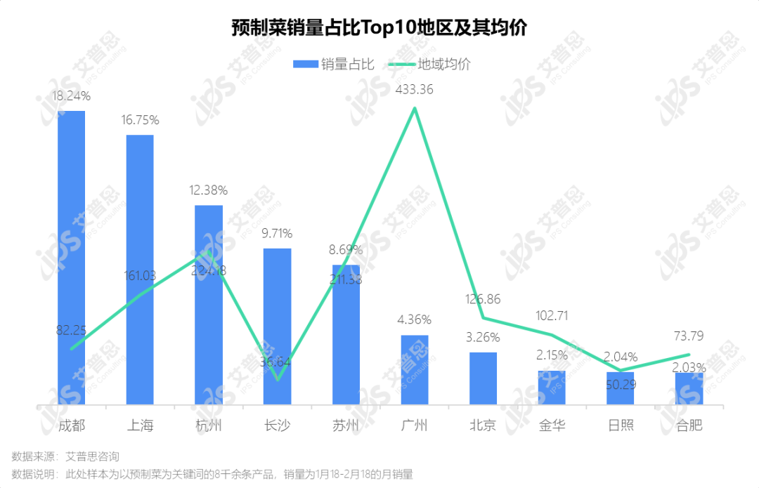 洞察｜艾普思咨询：2022预制菜市场发展及消费行为研究报告