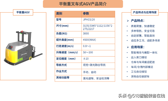 新品发布 | 井松智能全新推出智能堆垛重型解决方案