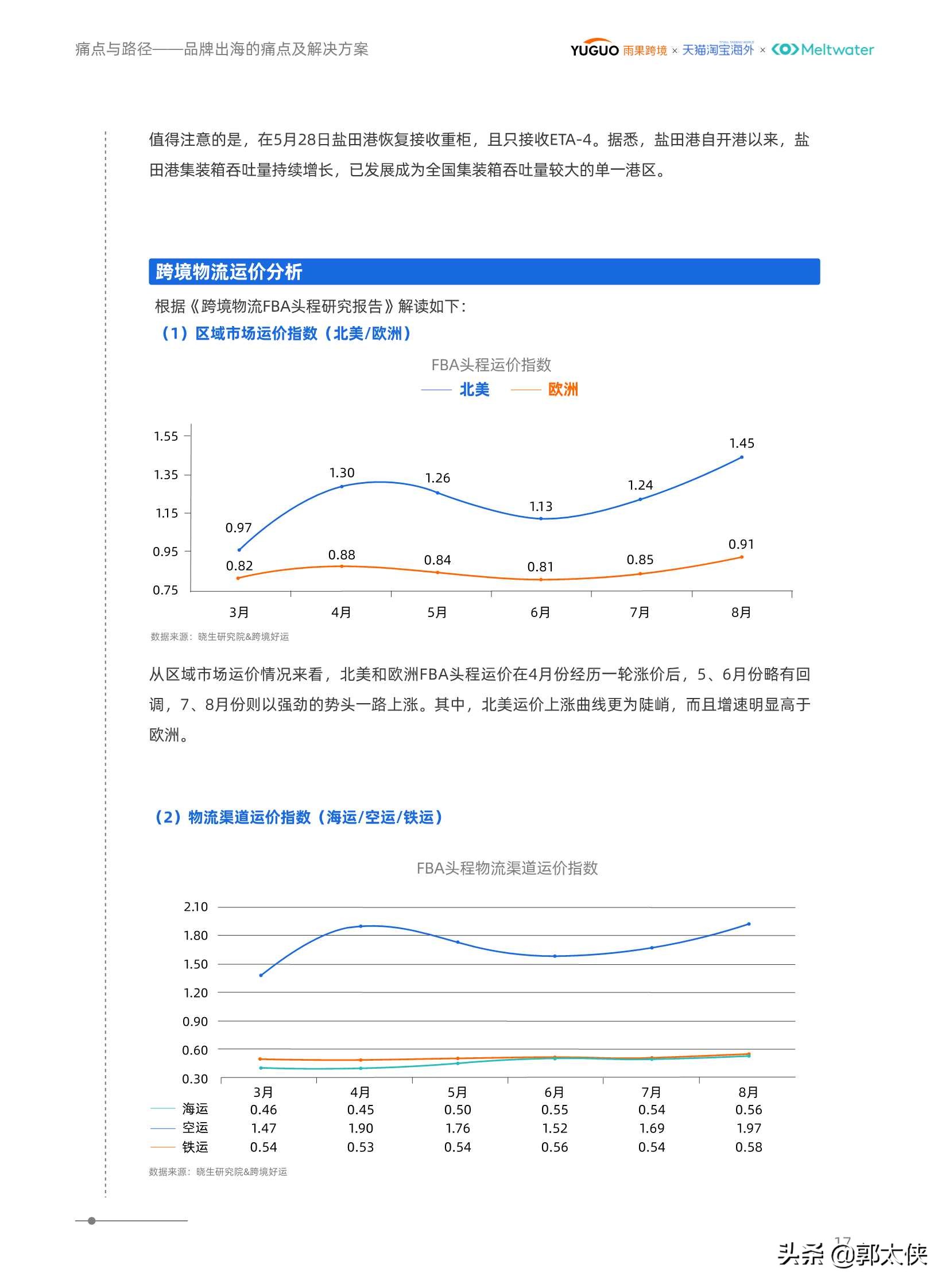 2021后疫情时代境外消费洞察报告