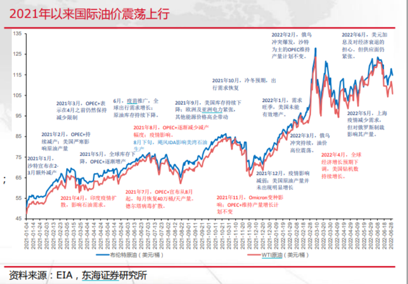 海川化工招聘（油价这么高）