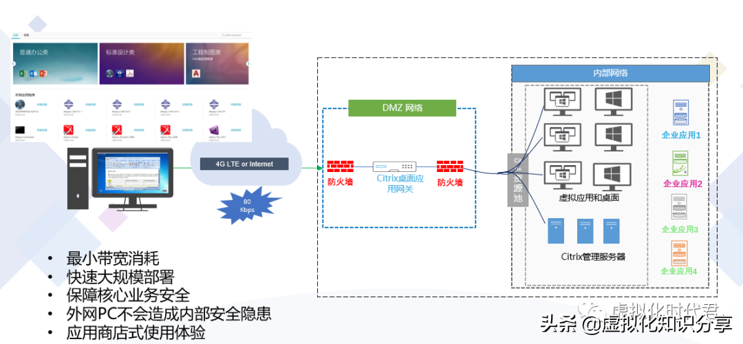 Citrix Virtual Apps and Desktops 7 2203 LTSR虚拟云桌面单机教程