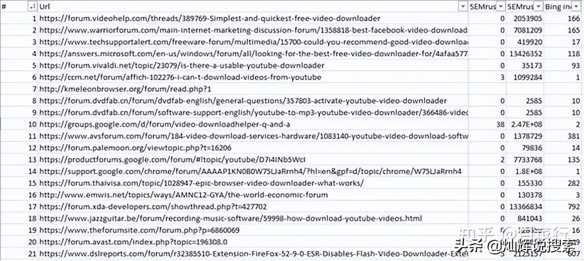 没看过这篇文章，别说自己会搜索，Google一下不简单哦