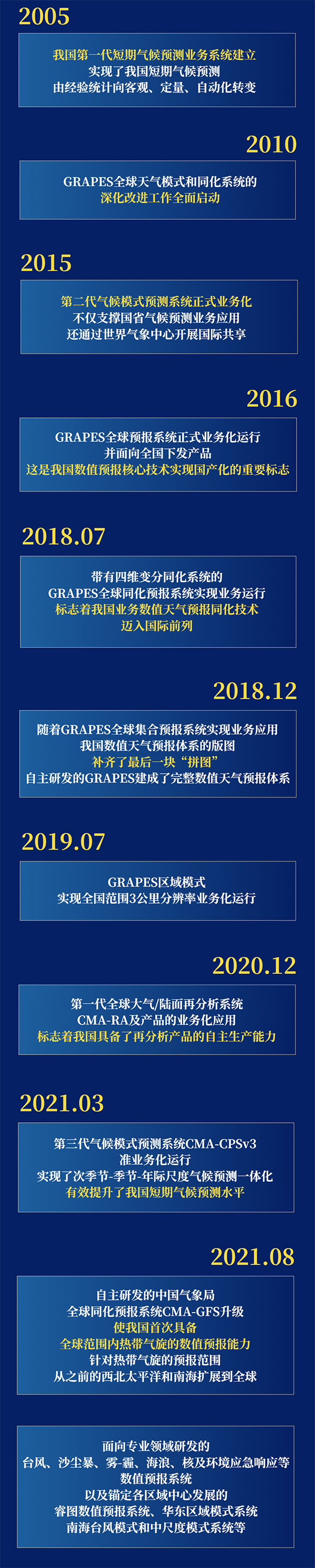科普圖解 | 一圖看懂天氣預報背后的科技含量
