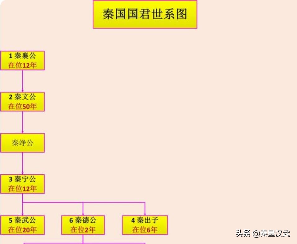 夏朝存在400年，为何却挖不到？考古显示：大禹建的不是夏朝