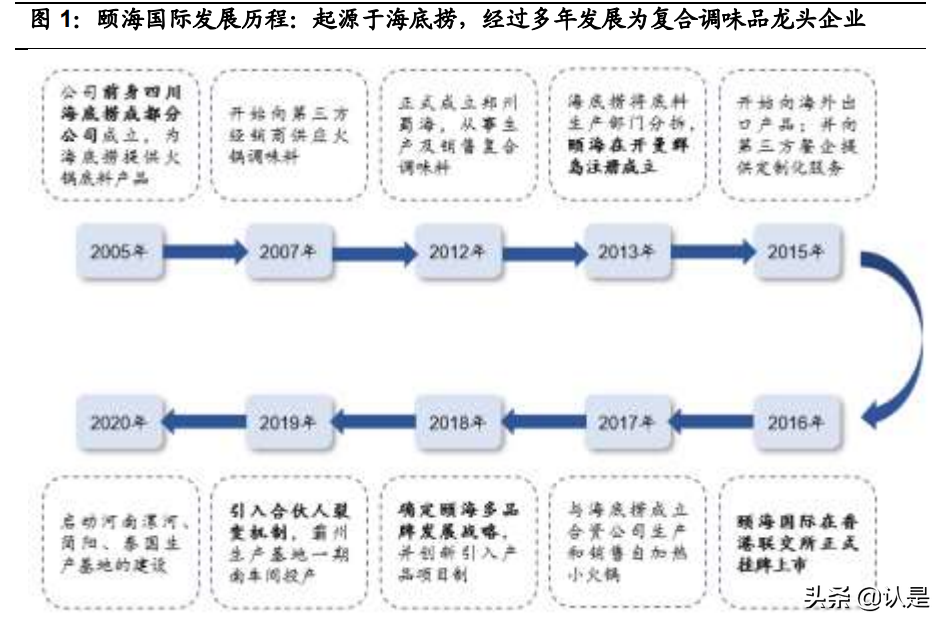 复合调味品行业之颐海国际研究报告：优势稳固，静待拐点
